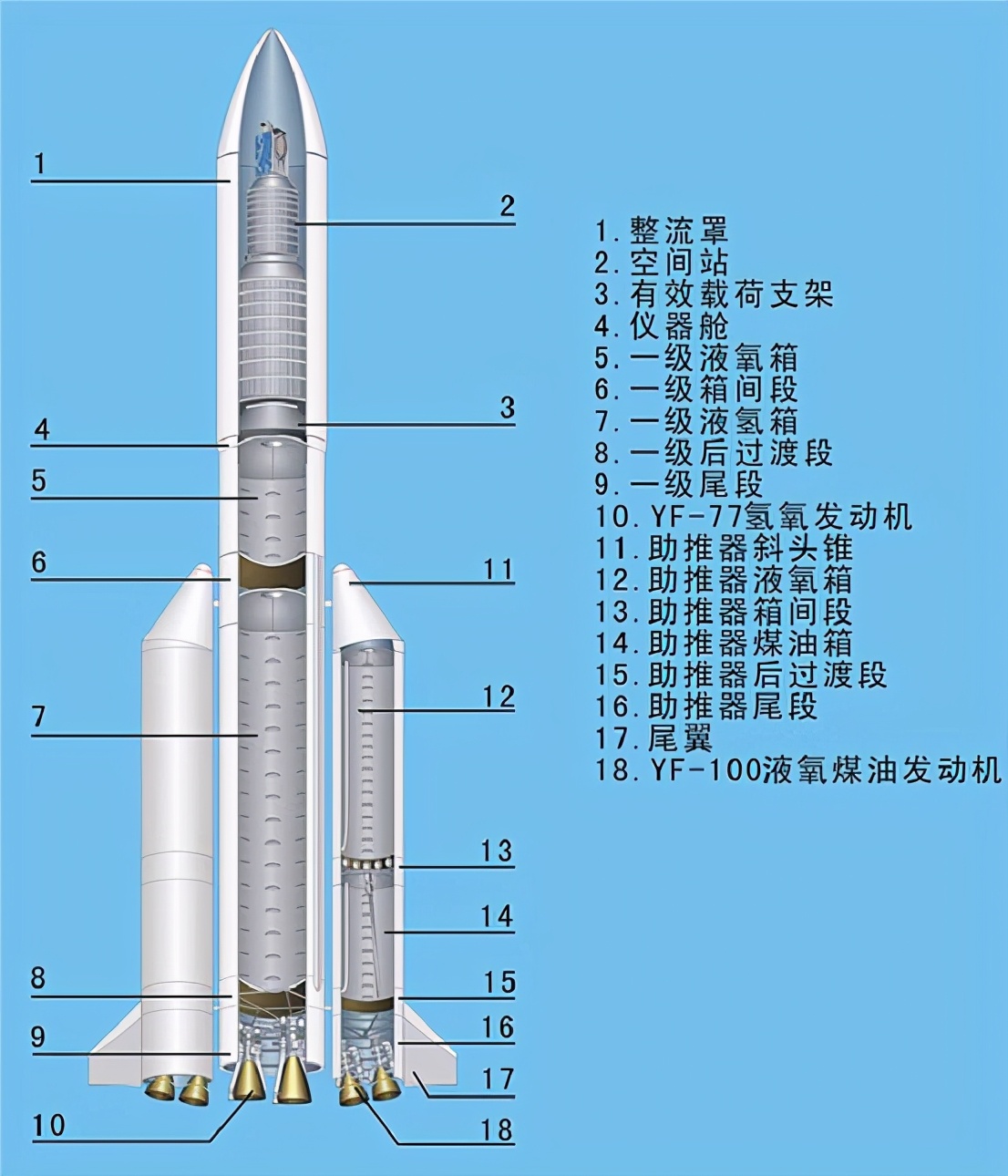 唐驳虎：西方媒体炒作中国“火箭失控”，恰好给中国打了大广告