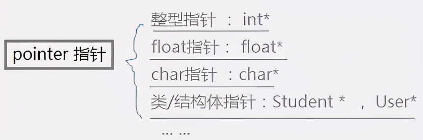 C语言指针讲解，赶快收藏