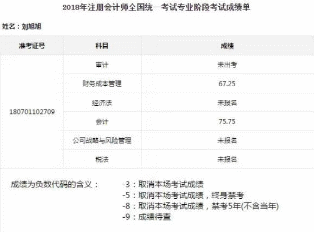 注会CPA六科通关攻略（经历篇）