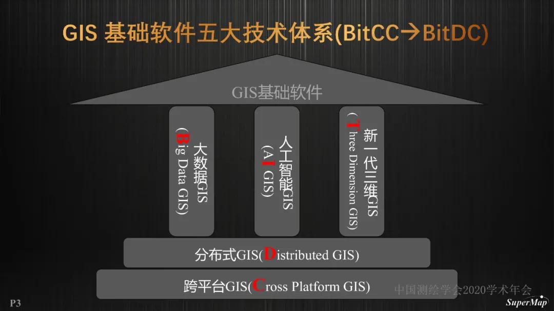 PPT分享｜宋关福：GIS基础软件技术体系进展