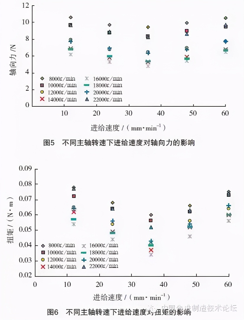 铝合金高速微小孔钻削工艺