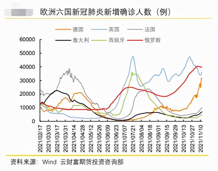 原油释放储备只够吃三天？a target=