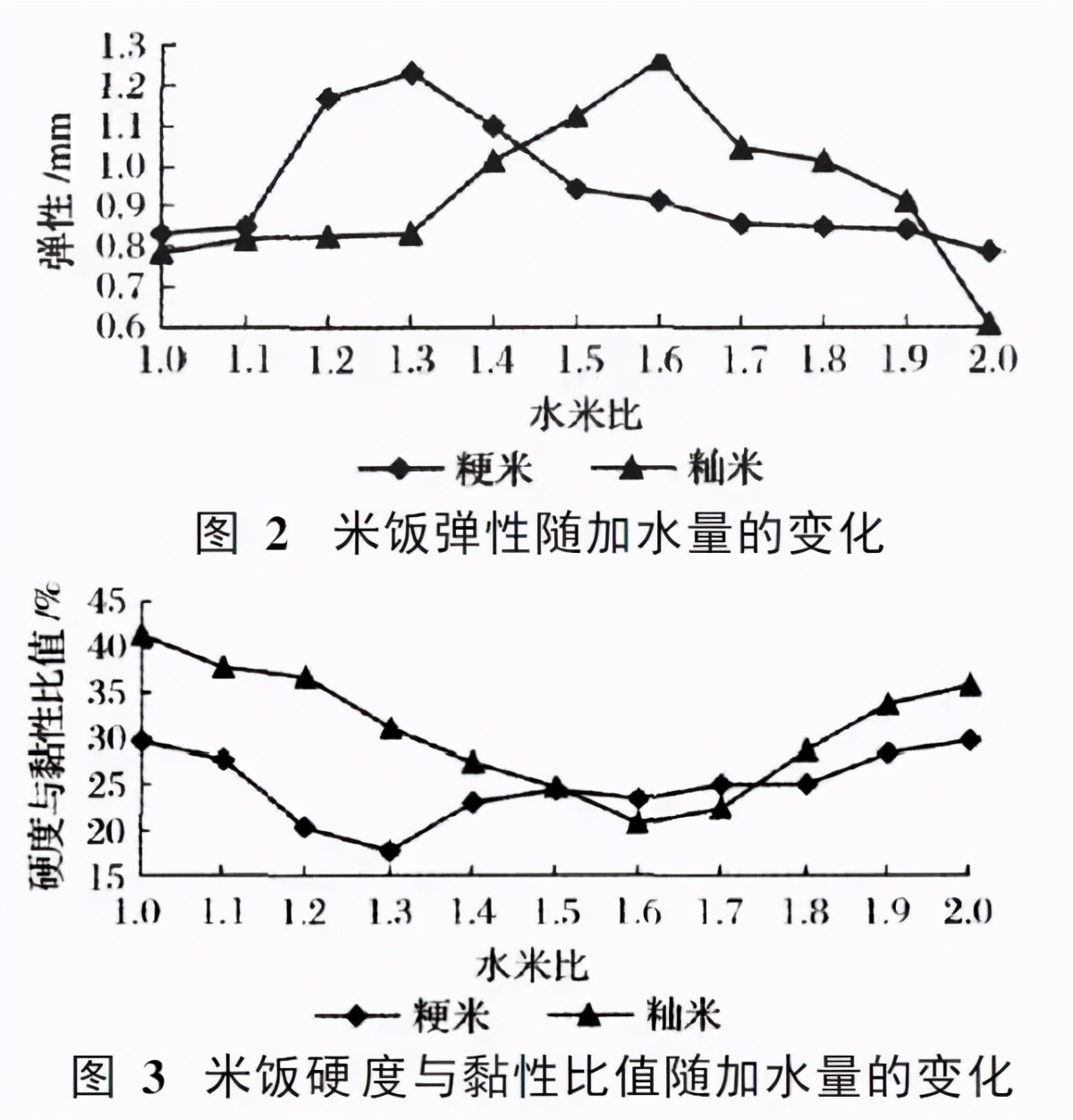 生米煮成熟饭怎么做好吃（高配版的煮饭大法分享）