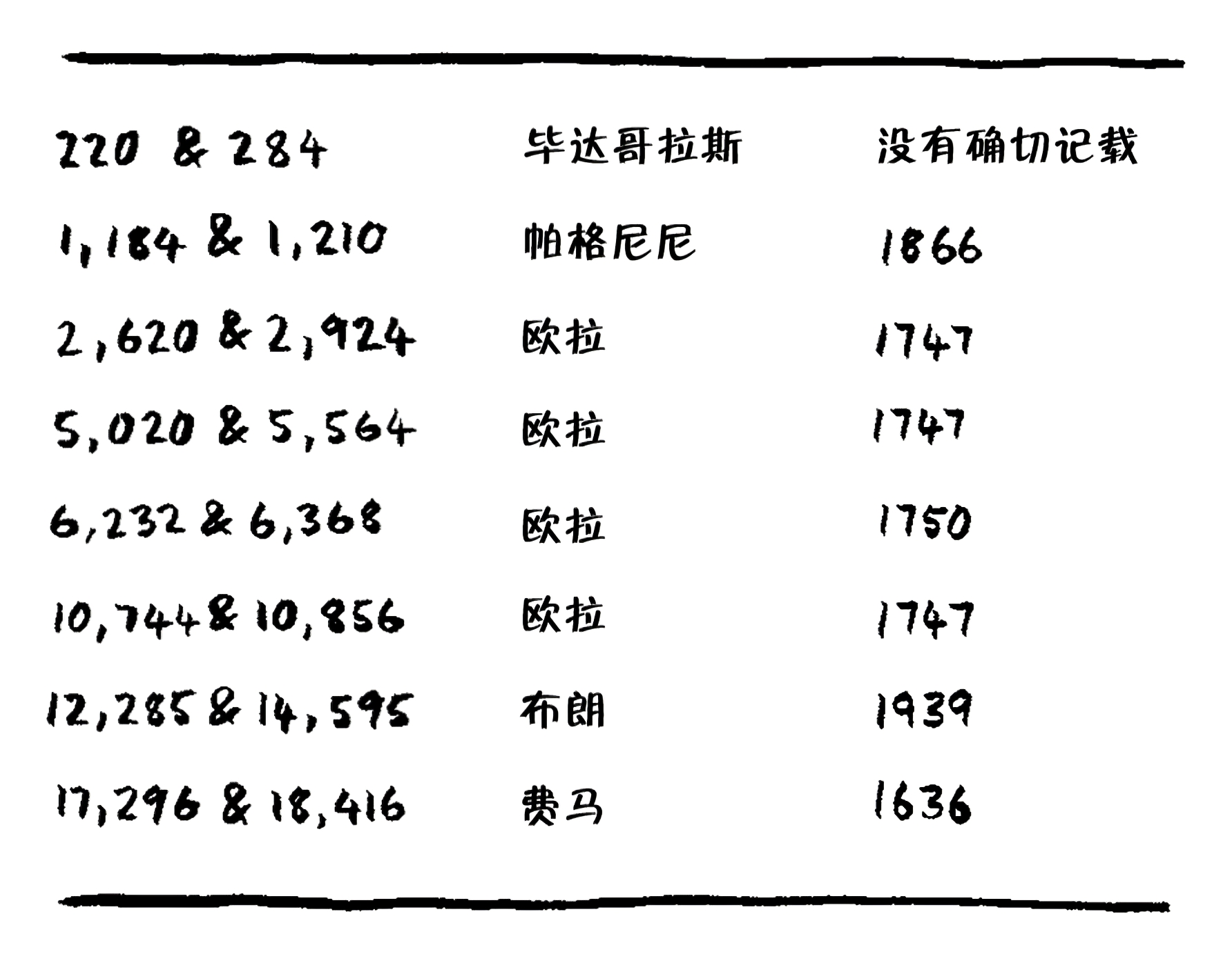 合数有哪些数字（质数有哪些数字100以内）-第3张图片-科灵网