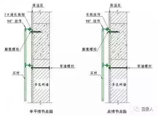 建筑装修行业所用最全石材知识（绝对干货收藏学习）