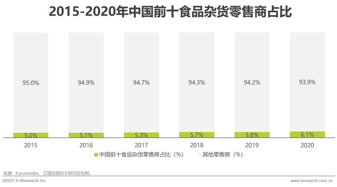 2021年中国零售云行业研究报告