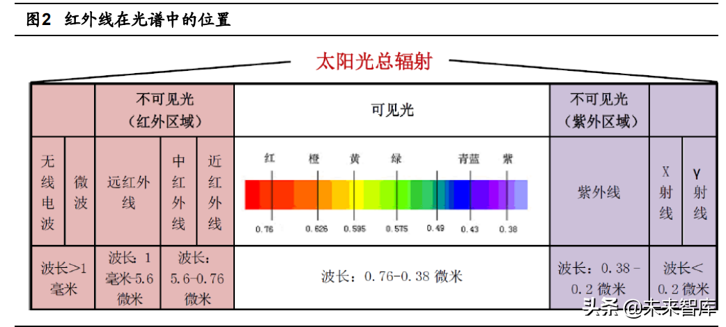 红外成像产业专题报告：全球市场稳定增长，国内市场潜在空间广阔