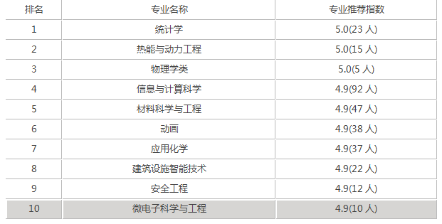 湘潭大学录取分是多少？往年录取难度大吗？