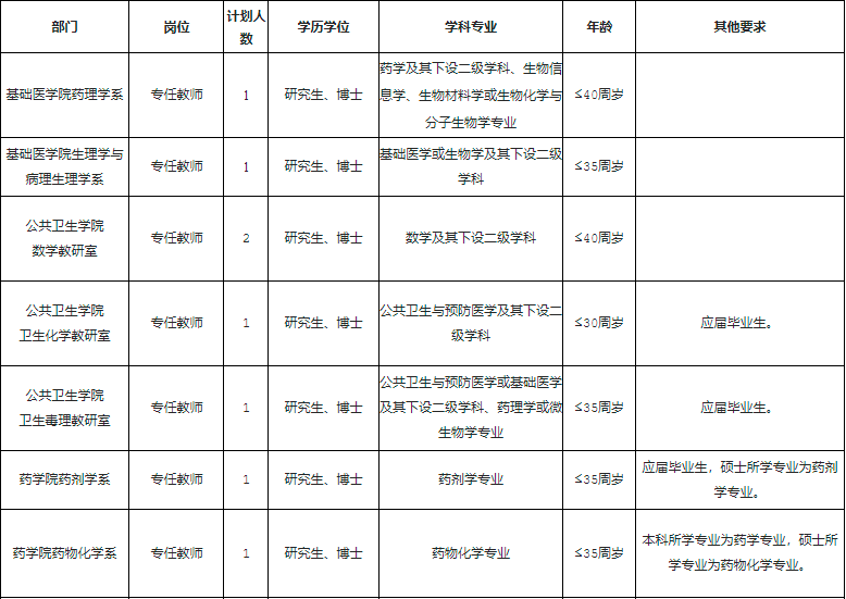 「津城盘点」公职岗再招近百人，大专有岗，无笔试，进来了解