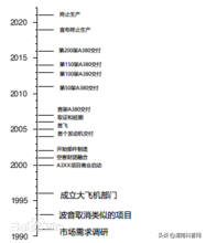 了解一下，空中客车A380