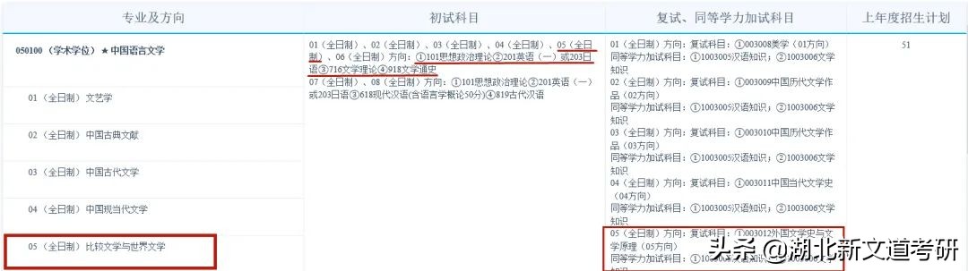 江西省唯一的211院校，它的这个专业拟录平均分400+，慎重报考