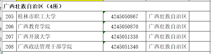 中国各省份“成人高校”名单解读