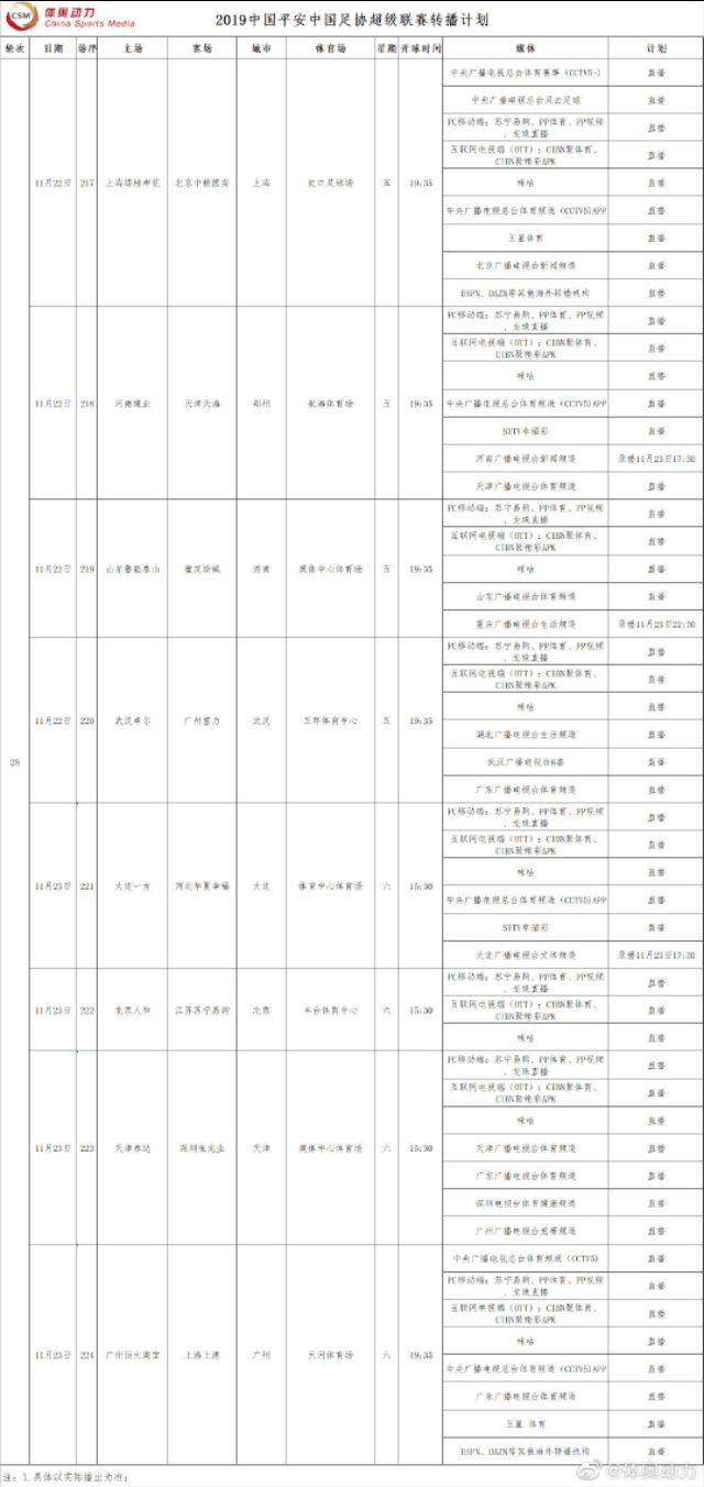 哪里直播重庆对建业足球比赛(今日直播：ESPN直播中超争冠战 大咖看衰国安 保级战引关注)