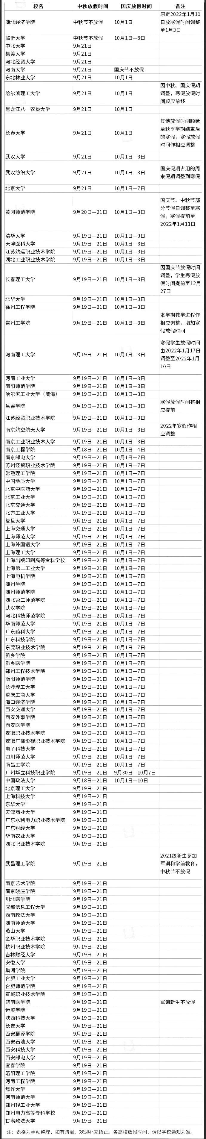 全国多所高校国庆放假安排已出