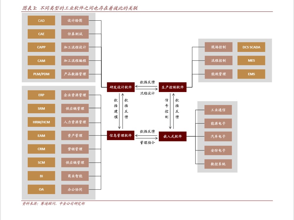 工业软件深度报告：软件为体，工业铸魂