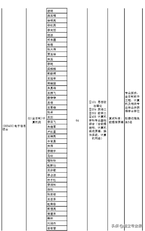 郑州大学计算机2020招研究生158人！学硕56人，专硕102人