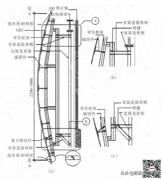 建筑景观外墙装饰中，什么是GRC?