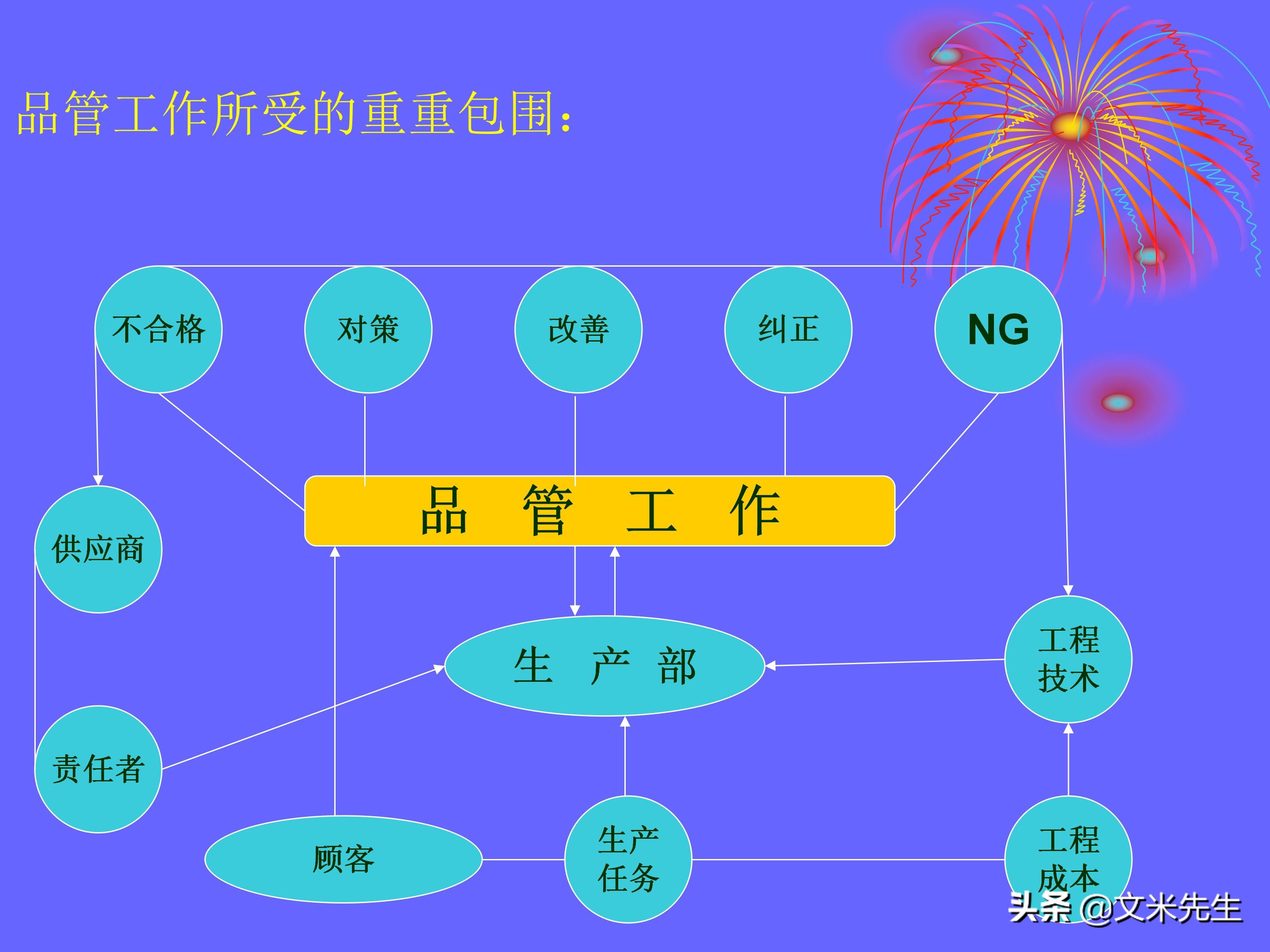 品管是做什么的（品管是做什么的,累不累）-第43张图片-科灵网