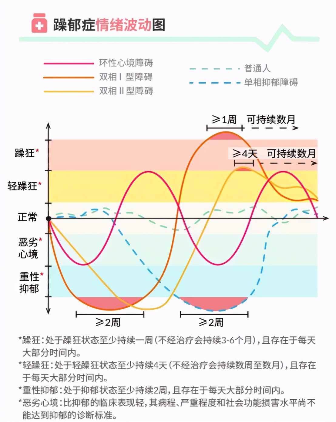 “痛苦的话，不要再努力了吧”|抑郁症自救指南