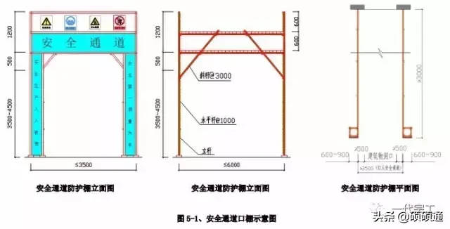 建筑工程安全生产标准化图集，你的工程地，可以来一份