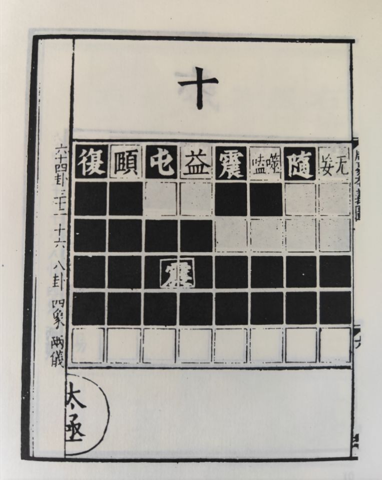 用四象进行组合，熟记邵雍先天六十四卦方图