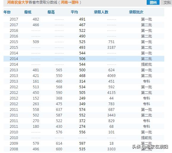 河南高校巡礼之河南农业大学