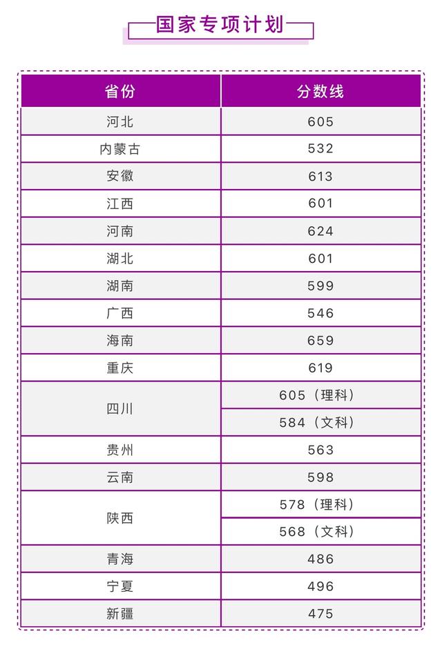 南京理工大学2021年在各省各批录取分数线汇总！截止7月25日