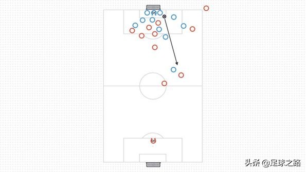 足球防守原则是什么（防守队员如何做出更好的决策之拖延战术）