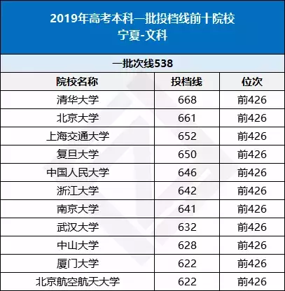 全国各省高考难度排行榜出炉！高三生必看