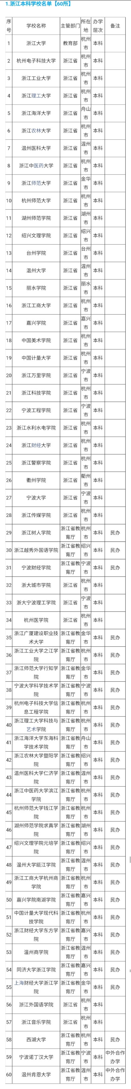 浙江本专科学校最全名单，高考志愿填报报考