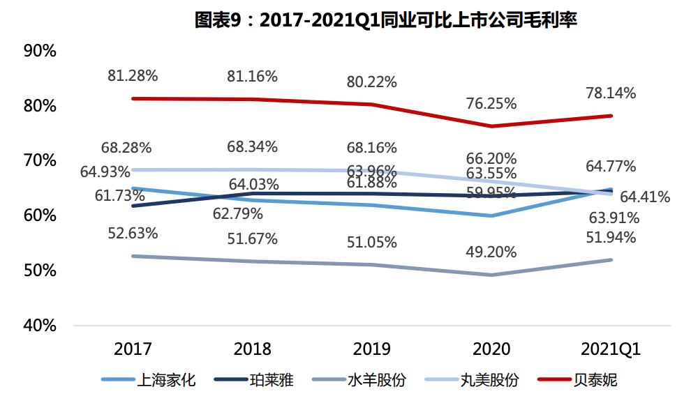 正在剧烈爆发的医美新赛道，中国药妆龙头，贝泰妮，下一个爱美客