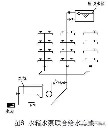 管道、给排水、采暖识图与施工工艺详解，经典