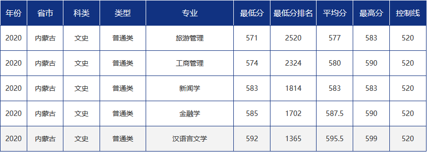 青岛大学都有什么专业(青岛大学有什么专业及位次)