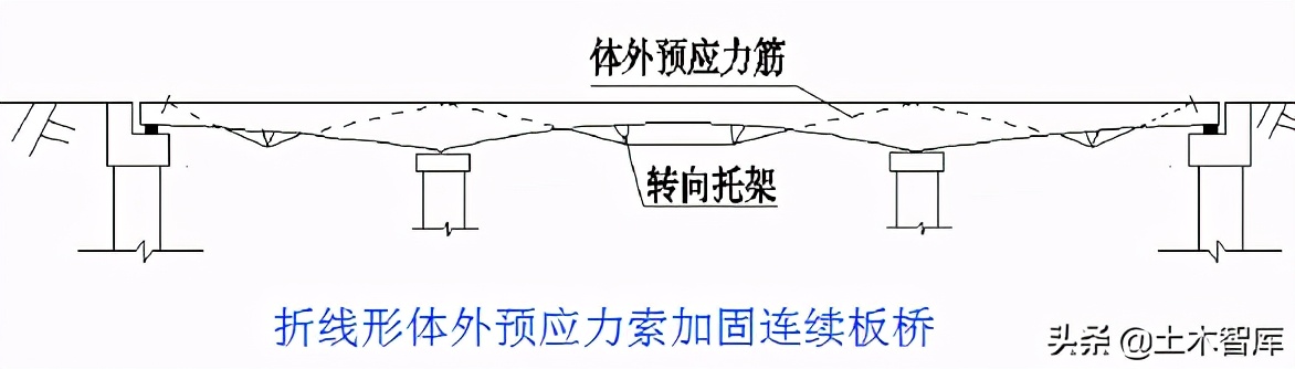 桥梁加固工程,桥梁加固