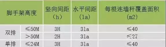 模板、方木、钢管算量的简单方法都在这里了，再也不求人！