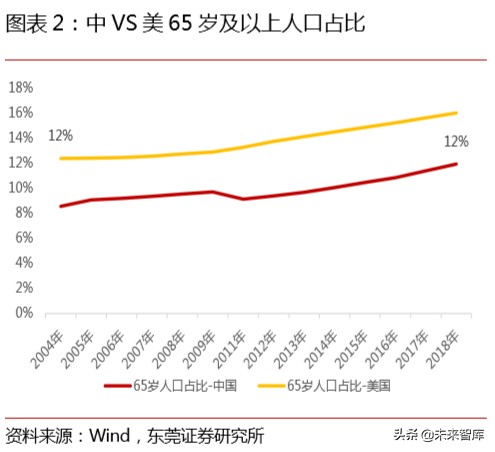 先进制造行业专题报告：先进制造精选20组合