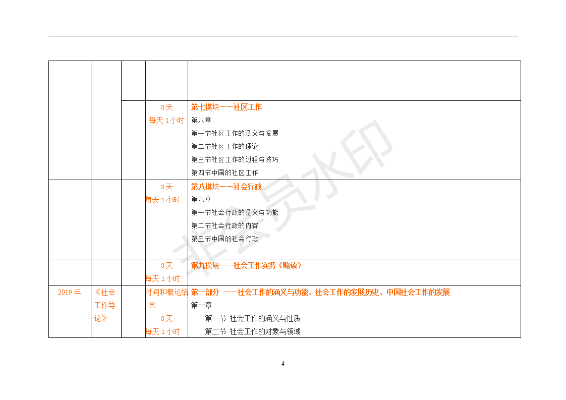 20北京大学社会工作考研复习经验：社会工作原理+社会工作实务
