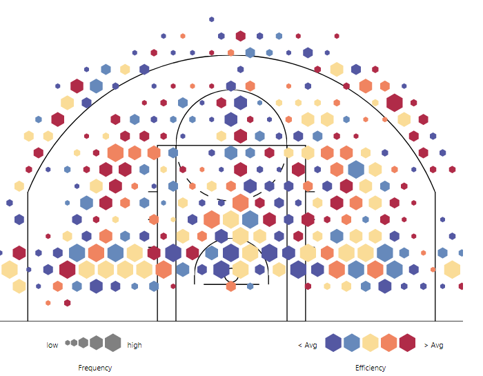 nba三分球大战为什么有花球(NBA的三分球：从无到有，一条线彻底改变了比赛的规则)