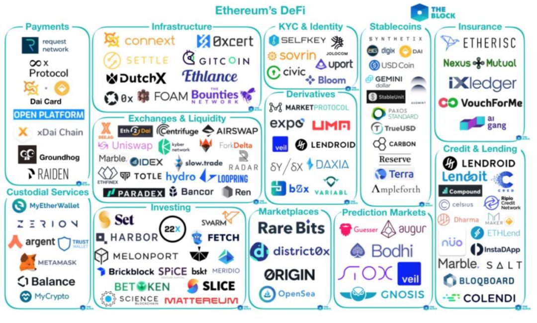 抵押数字货币借贷，这种DeFi模式，真的能革传统金融的命？