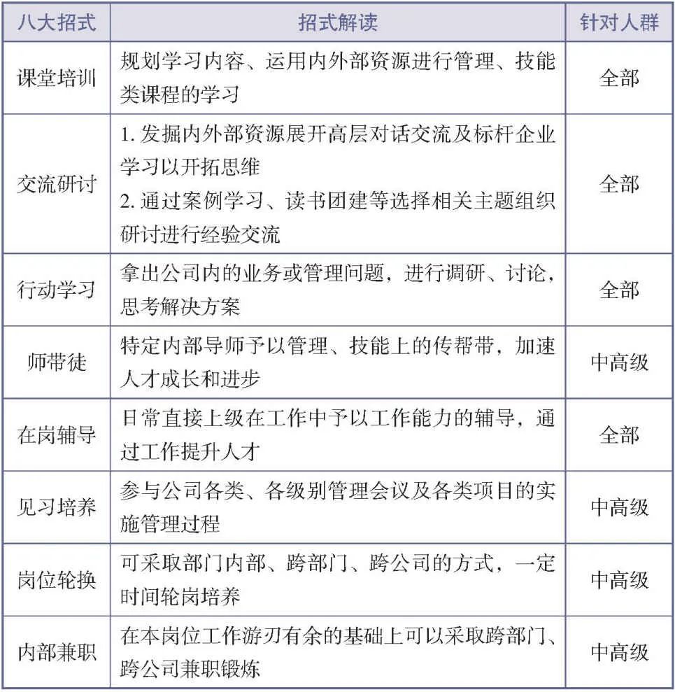 人才梯队建设的入库、在库与出库