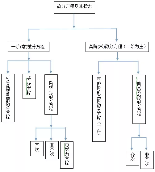 一文带你了解微积分学的知识结构