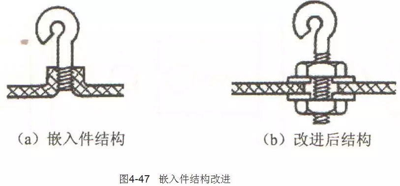 塑料件设计基础②