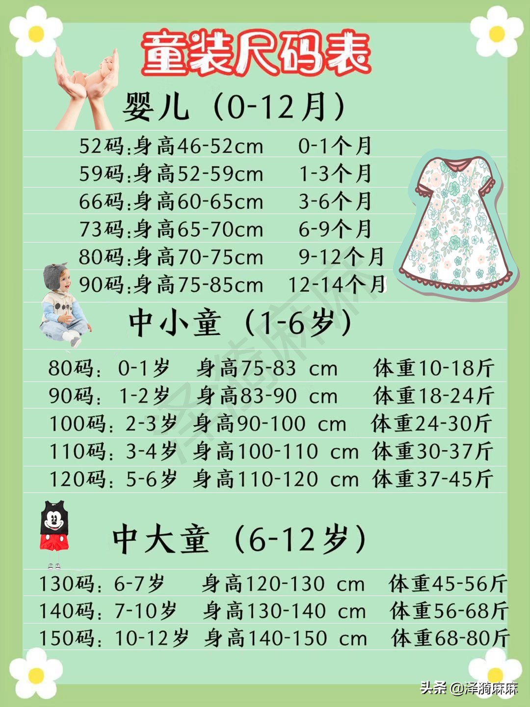 小孩子衣服尺码表10是什么 小孩子衣服尺码表-第1张图片-潮百科
