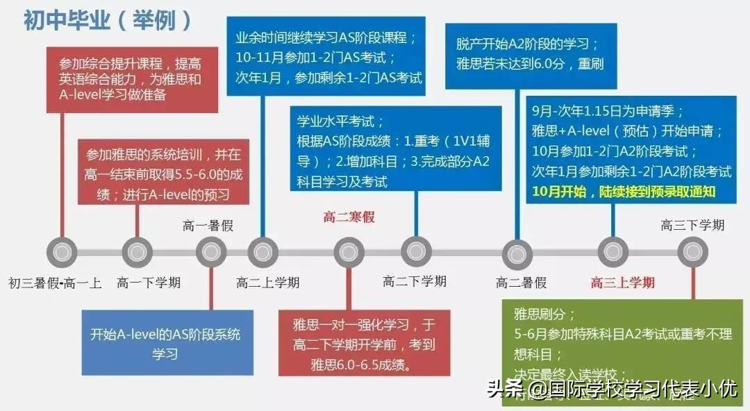 A-Level课程全解析！选课、学习规划，强烈建议Mark住