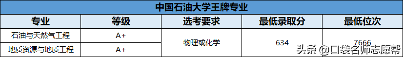 70所211大学王牌专业大汇总，就业发展不输985