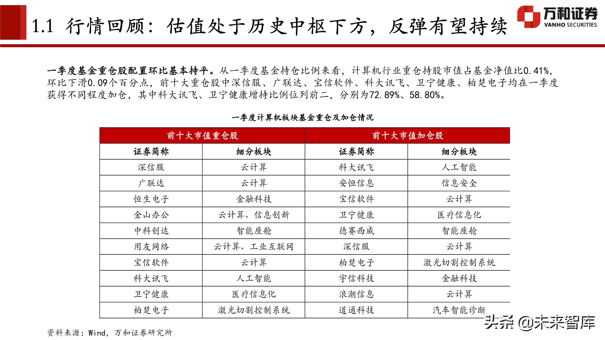 计算机行业分析及中期策略：拥抱时代红利下的三大核心