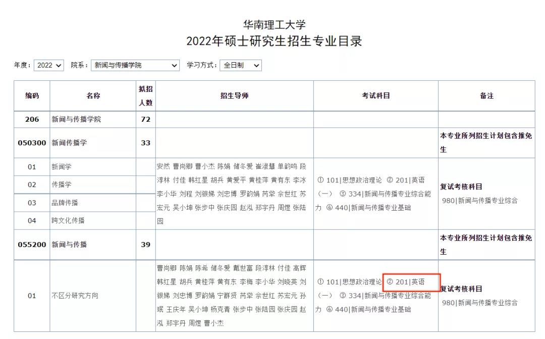 今年谁是扩招之王？新传考研44校招生目录变动汇总