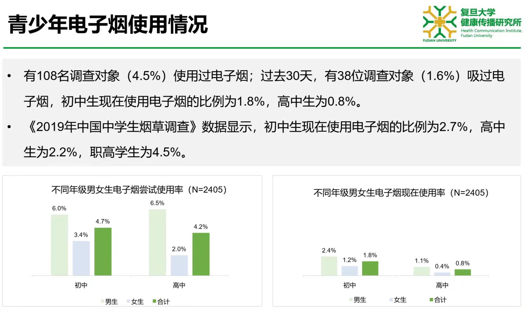 世卫组织否认对电子烟“开绿灯”：从未改变立场，要严格监管电子烟