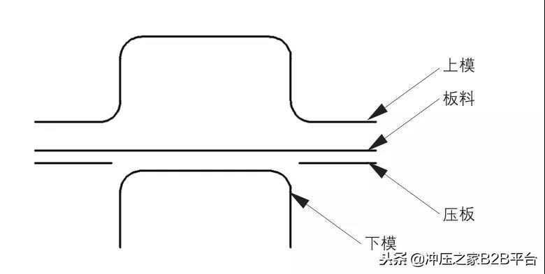 冲压CAE技术在汽车开发中的应用