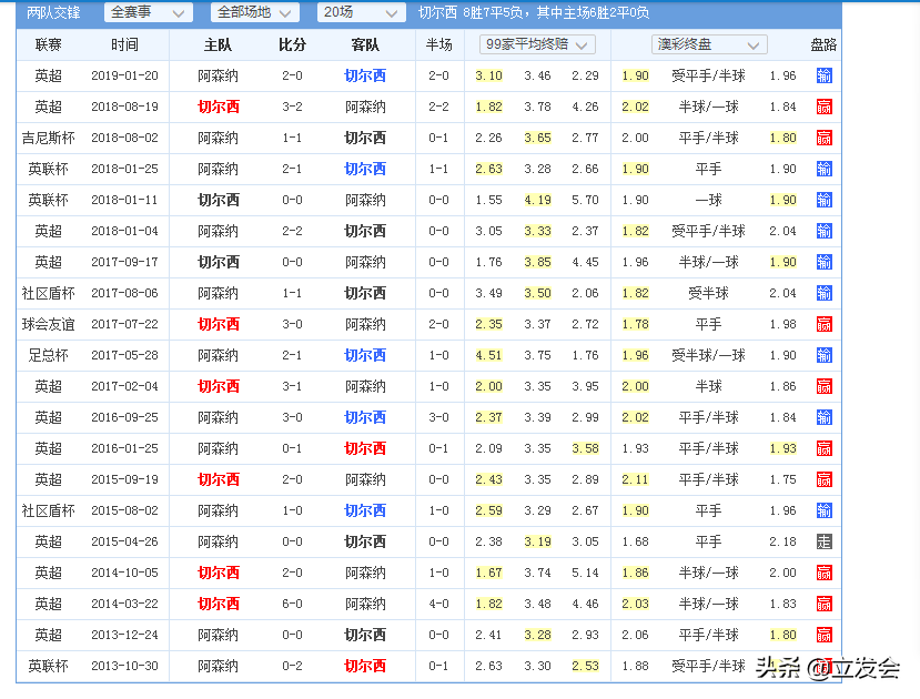 车仔进不了欧联决赛(欧联杯决赛：阿森纳欲改票，车仔撞上枪口)